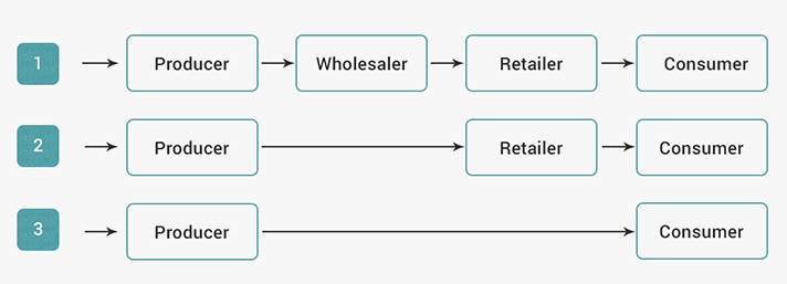 Types-of-Distribution2